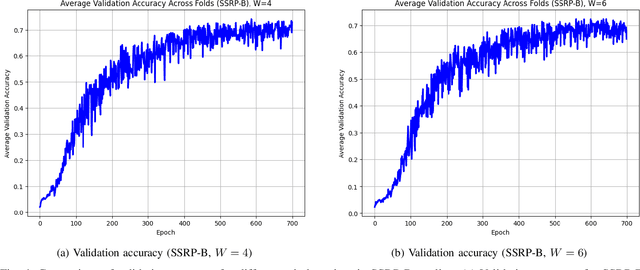 Figure 4 for Investigation of Feature Selection and Pooling Methods for Environmental Sound Classification
