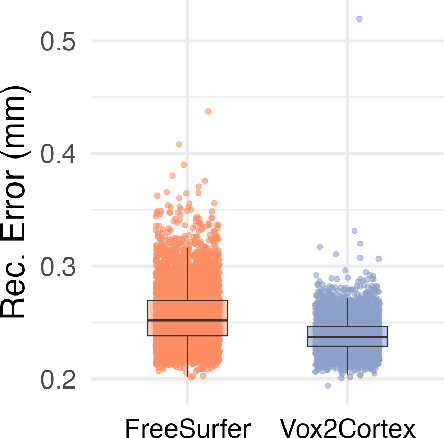 Figure 2 for Stochastic Cortical Self-Reconstruction