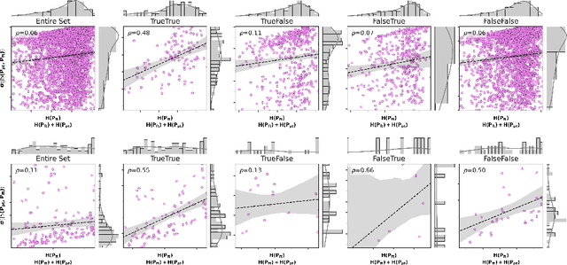 Figure 3 for T3: Test-Time Model Merging in VLMs for Zero-Shot Medical Imaging Analysis