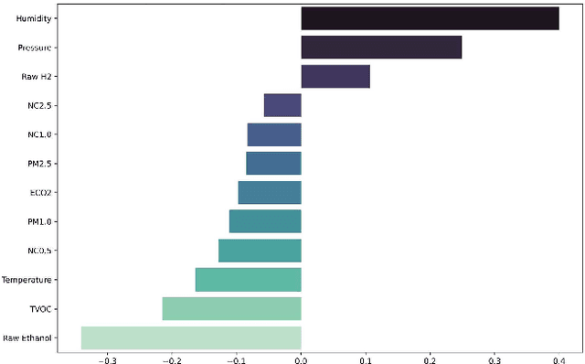 Figure 1 for Optimizing Fire Safety: Reducing False Alarms Using Advanced Machine Learning Techniques