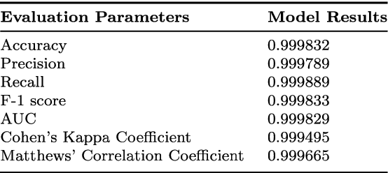 Figure 4 for Optimizing Fire Safety: Reducing False Alarms Using Advanced Machine Learning Techniques