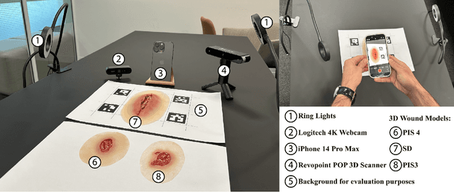 Figure 4 for SALVE: A 3D Reconstruction Benchmark of Wounds from Consumer-grade Videos