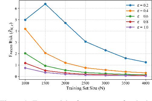 Figure 1 for How Private is Your Attention? Bridging Privacy with In-Context Learning