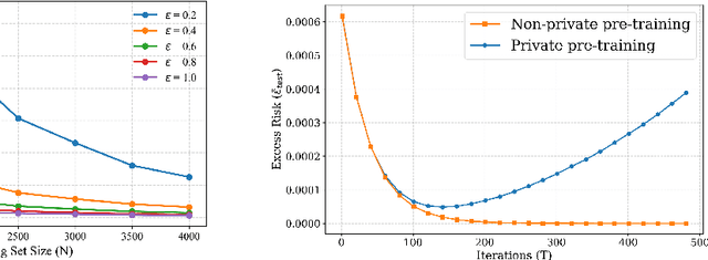 Figure 2 for How Private is Your Attention? Bridging Privacy with In-Context Learning
