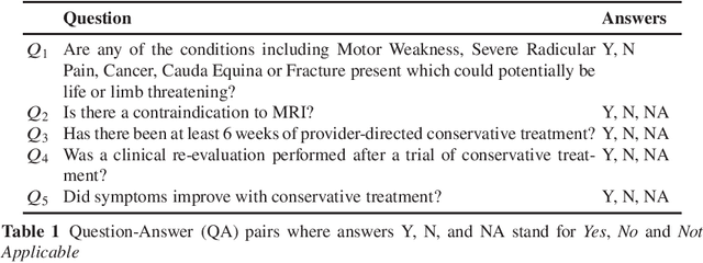 Figure 1 for Can GPT Improve the State of Prior Authorization via Guideline Based Automated Question Answering?