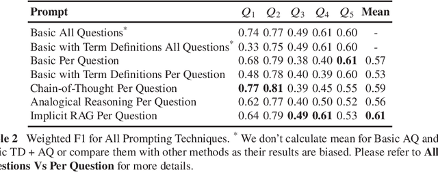 Figure 4 for Can GPT Improve the State of Prior Authorization via Guideline Based Automated Question Answering?