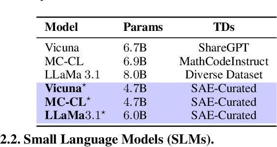 Figure 1 for FineScope : Precision Pruning for Domain-Specialized Large Language Models Using SAE-Guided Self-Data Cultivation