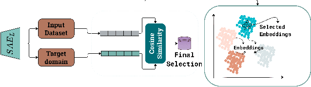 Figure 3 for FineScope : Precision Pruning for Domain-Specialized Large Language Models Using SAE-Guided Self-Data Cultivation