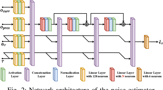 Figure 3 for TacDiffusion: Force-domain Diffusion Policy for Precise Tactile Manipulation