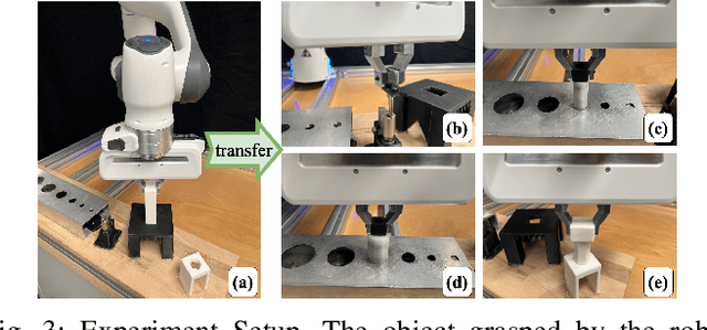 Figure 4 for TacDiffusion: Force-domain Diffusion Policy for Precise Tactile Manipulation