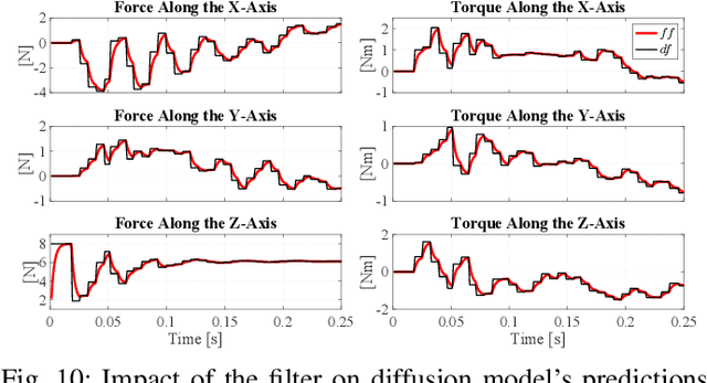 Figure 1 for TacDiffusion: Force-domain Diffusion Policy for Precise Tactile Manipulation
