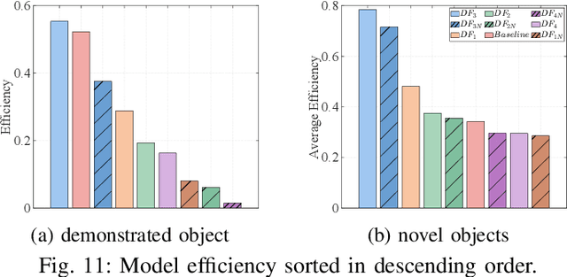 Figure 2 for TacDiffusion: Force-domain Diffusion Policy for Precise Tactile Manipulation