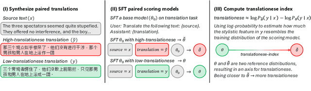 Figure 1 for Translationese-index: Using Likelihood Ratios for Graded and Generalizable Measurement of Translationese