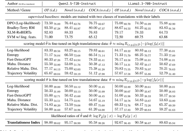 Figure 3 for Translationese-index: Using Likelihood Ratios for Graded and Generalizable Measurement of Translationese