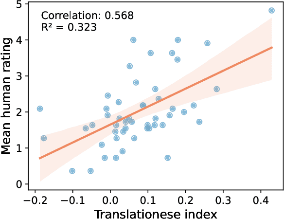 Figure 4 for Translationese-index: Using Likelihood Ratios for Graded and Generalizable Measurement of Translationese