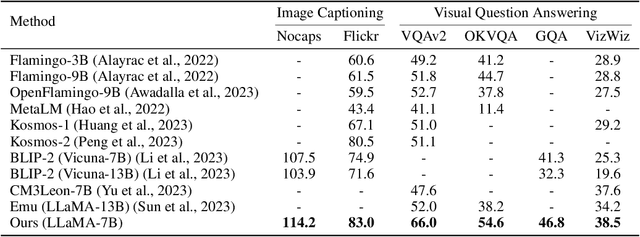 Figure 2 for Unified Language-Vision Pretraining in LLM with Dynamic Discrete Visual Tokenization