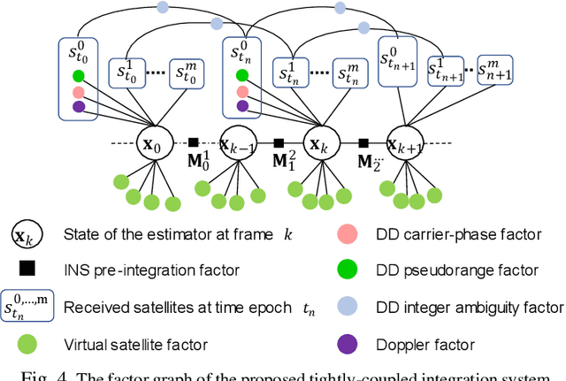 Figure 4 for 3D LiDAR Aided GNSS NLOS Mitigation for Reliable GNSS-RTK Positioning in Urban Canyons