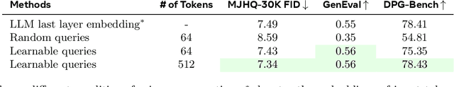 Figure 2 for Transfer between Modalities with MetaQueries