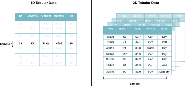 Figure 3 for A Survey on Deep Tabular Learning