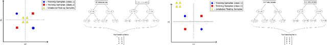 Figure 3 for Tree-based Ensemble Learning for Out-of-distribution Detection