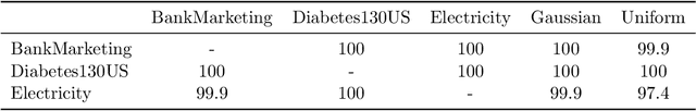 Figure 2 for Tree-based Ensemble Learning for Out-of-distribution Detection