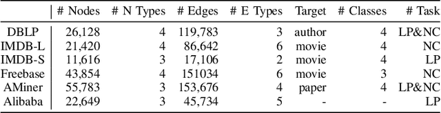 Figure 1 for Perturbation Ontology based Graph Attention Networks