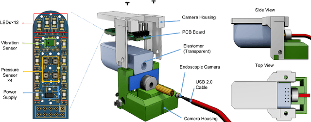 Figure 2 for HumanFT: A Human-like Fingertip Multimodal Visuo-Tactile Sensor