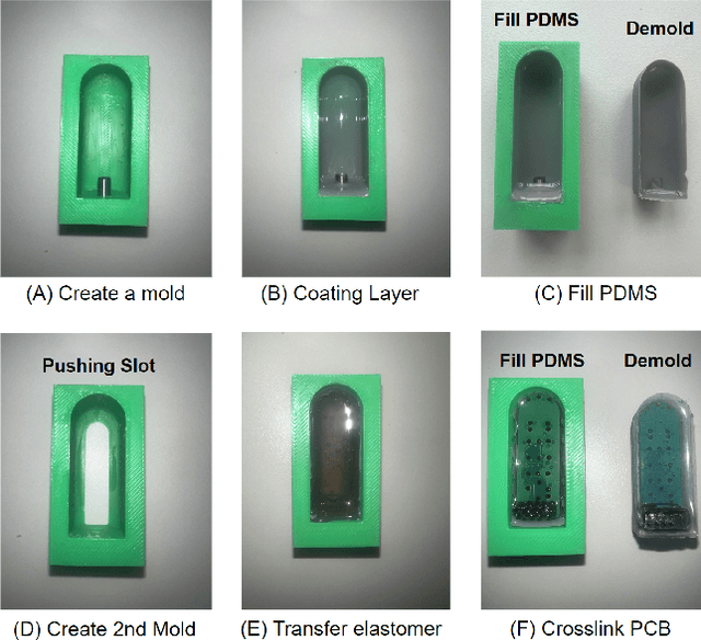 Figure 3 for HumanFT: A Human-like Fingertip Multimodal Visuo-Tactile Sensor