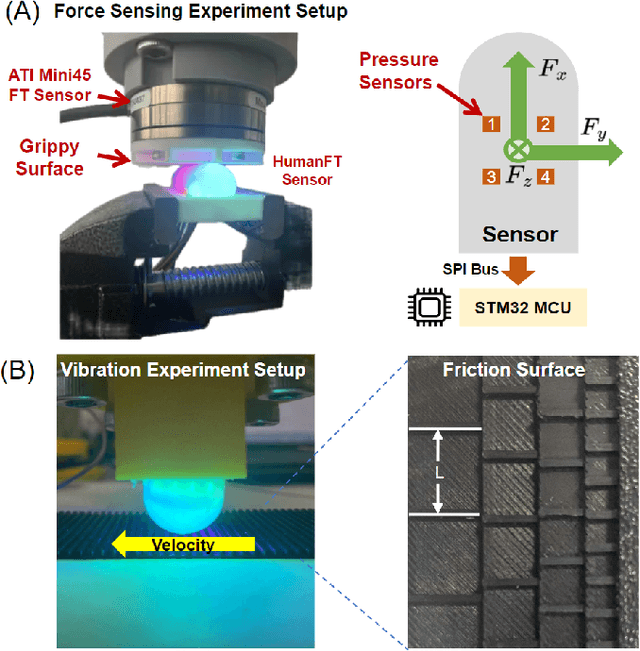 Figure 4 for HumanFT: A Human-like Fingertip Multimodal Visuo-Tactile Sensor