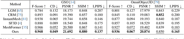 Figure 1 for ARM: Appearance Reconstruction Model for Relightable 3D Generation