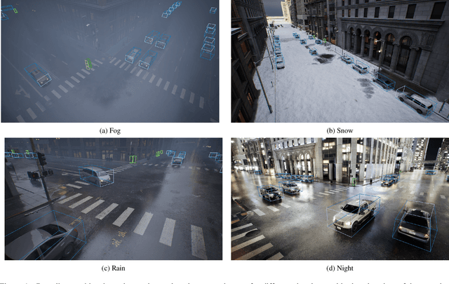 Figure 1 for Boundless: Generating Photorealistic Synthetic Data for Object Detection in Urban Streetscapes
