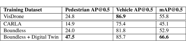 Figure 2 for Boundless: Generating Photorealistic Synthetic Data for Object Detection in Urban Streetscapes