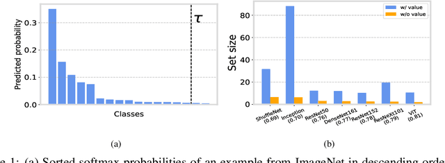 Figure 1 for Conformal Prediction for Deep Classifier via Label Ranking