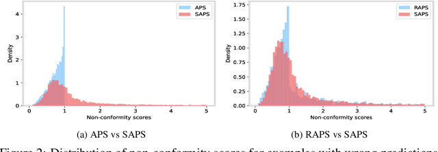 Figure 2 for Conformal Prediction for Deep Classifier via Label Ranking