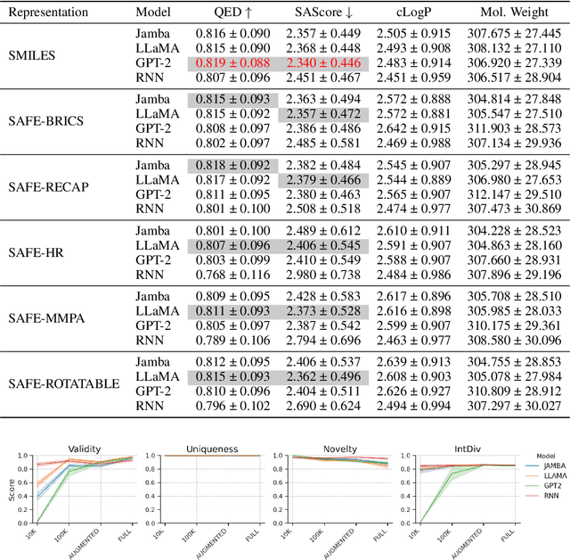 Figure 3 for SAFE setup for generative molecular design
