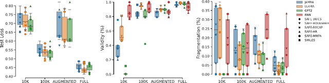 Figure 2 for SAFE setup for generative molecular design