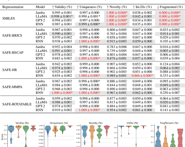 Figure 1 for SAFE setup for generative molecular design
