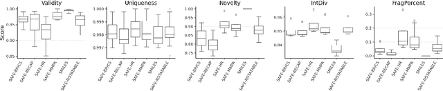 Figure 4 for SAFE setup for generative molecular design
