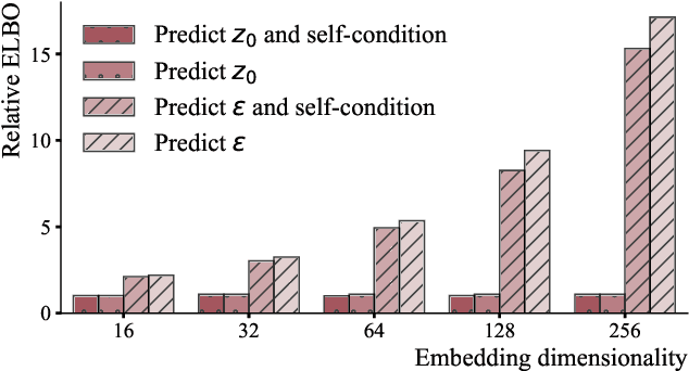 Figure 1 for Synthetic location trajectory generation using categorical diffusion models