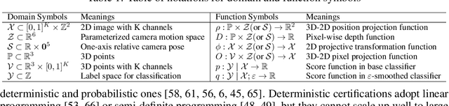Figure 2 for Pixel-wise Smoothing for Certified Robustness against Camera Motion Perturbations