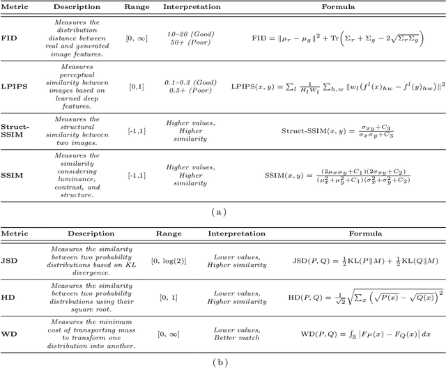 Figure 4 for DISARM++: Beyond scanner-free harmonization