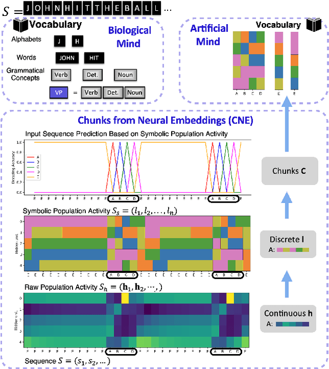 Figure 1 for Discovering Chunks in Neural Embeddings for Interpretability