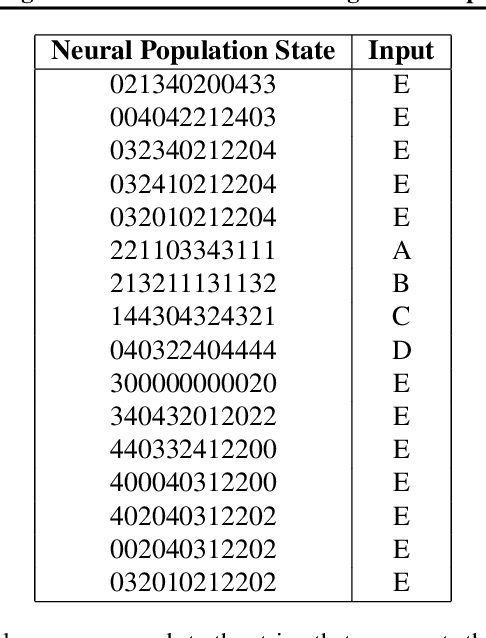 Figure 2 for Discovering Chunks in Neural Embeddings for Interpretability