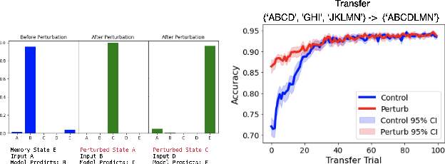 Figure 4 for Discovering Chunks in Neural Embeddings for Interpretability