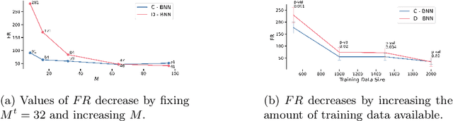 Figure 4 for Learning Solutions of Stochastic Optimization Problems with Bayesian Neural Networks