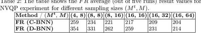 Figure 3 for Learning Solutions of Stochastic Optimization Problems with Bayesian Neural Networks