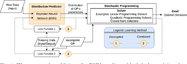 Figure 1 for Learning Solutions of Stochastic Optimization Problems with Bayesian Neural Networks
