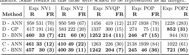 Figure 2 for Learning Solutions of Stochastic Optimization Problems with Bayesian Neural Networks