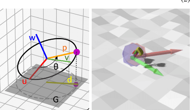Figure 3 for Steerable rolling of a 1-DoF robot using an internal pendulum