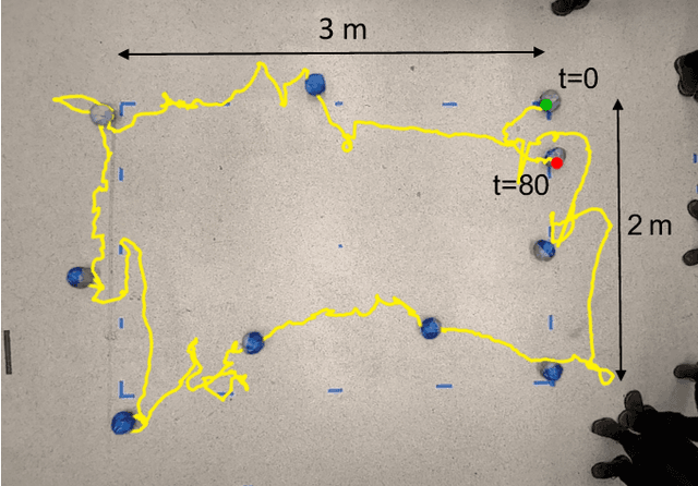 Figure 4 for Steerable rolling of a 1-DoF robot using an internal pendulum